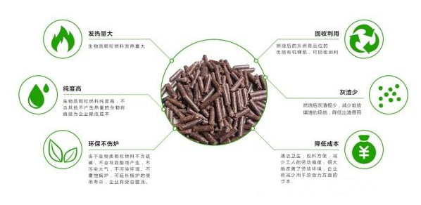 生物質顆粒燃料在薯渣烘干機中的應用